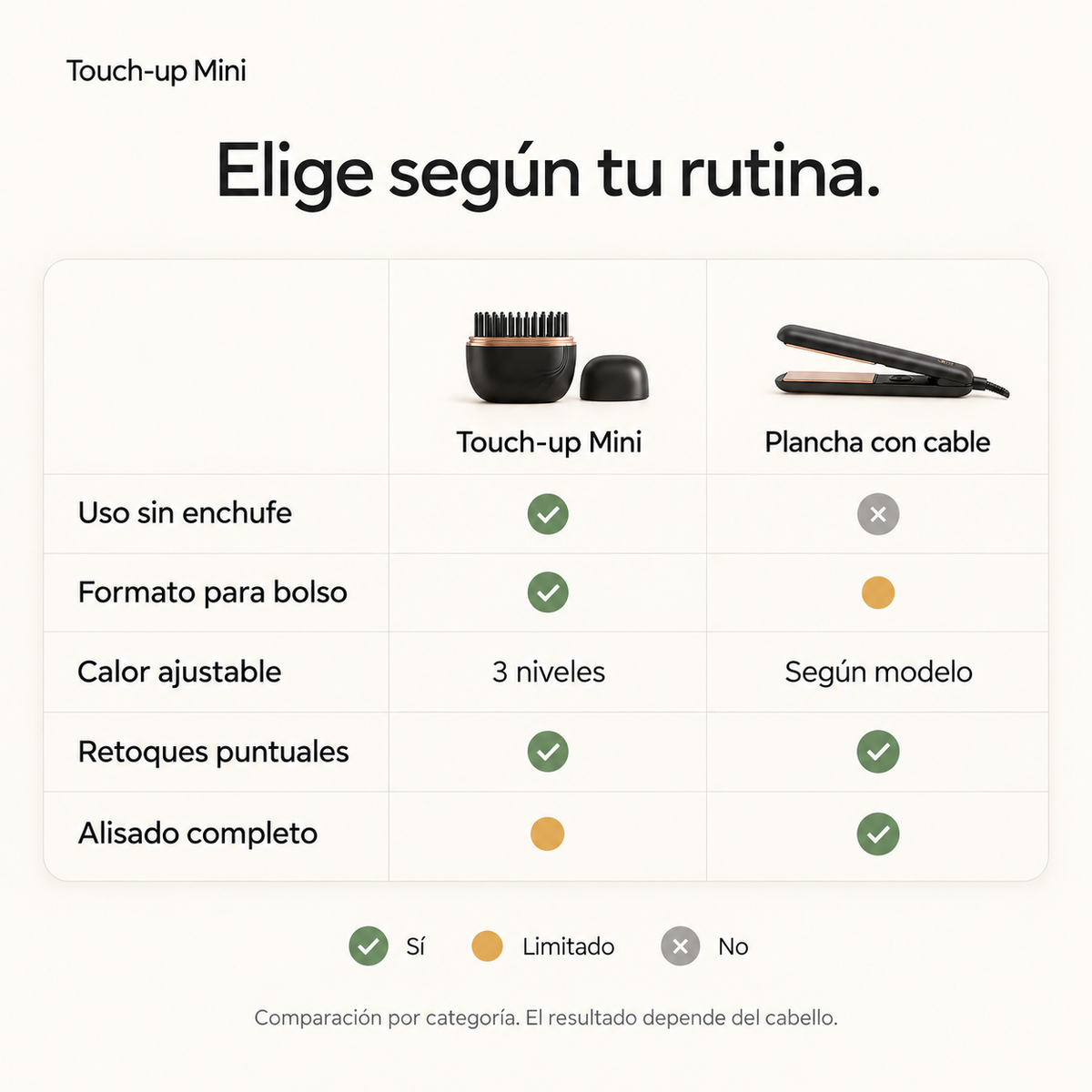 Touch-up Mini  |  Retoca tu peinado en segundos